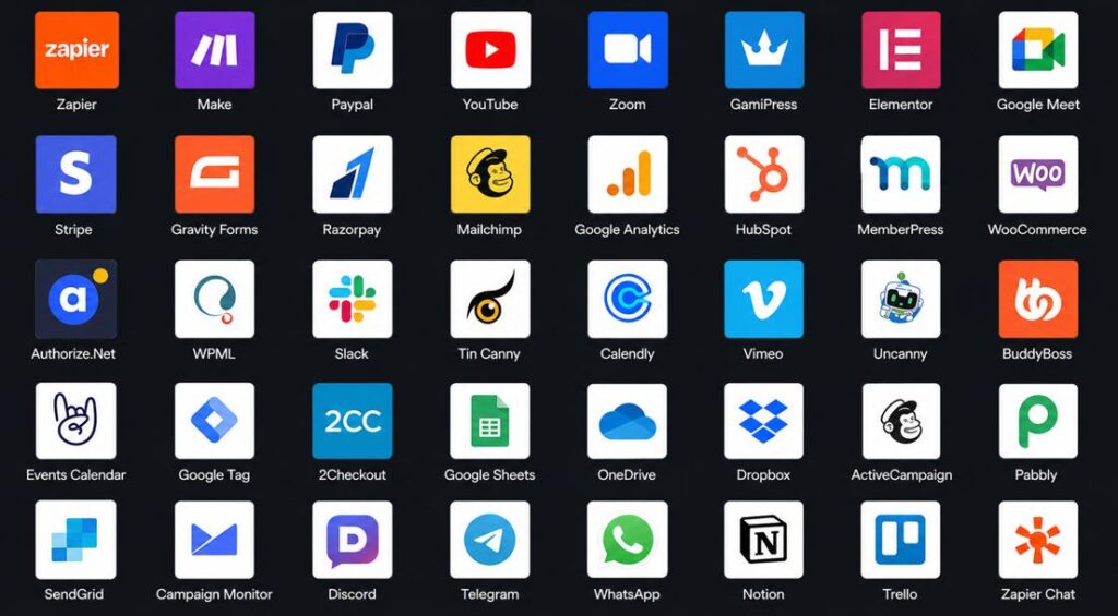 learndash integrations